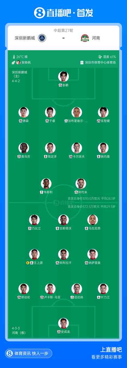 新鹏城vs河南首发:5外援PK!韦斯利 周定洋 王上源 古斯塔沃出战